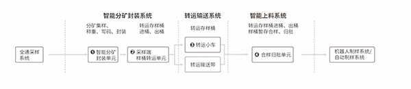 UG环球·(中国大陆)官方网站
