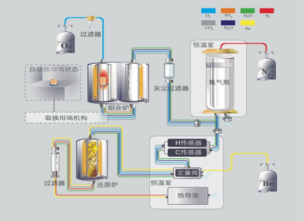 UG环球·(中国大陆)官方网站